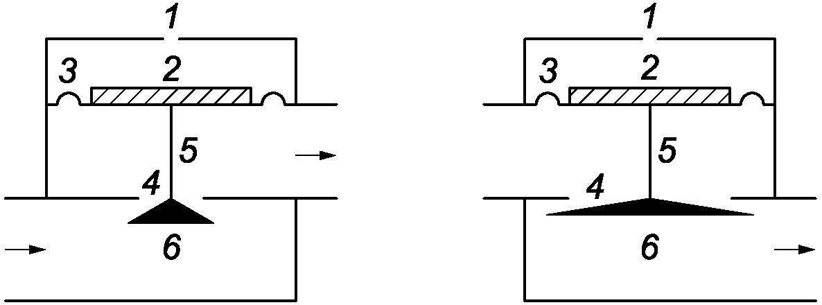 K.2.6 Устойчивость характеристик