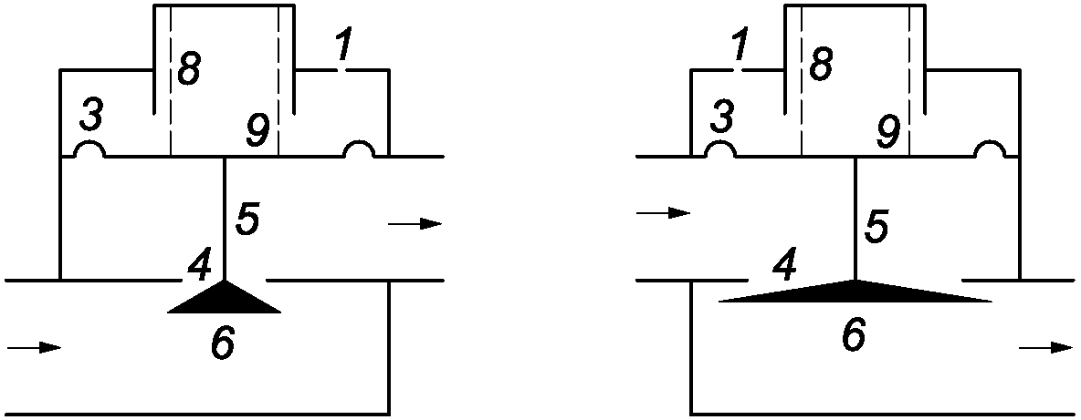 K.2.6 Устойчивость характеристик