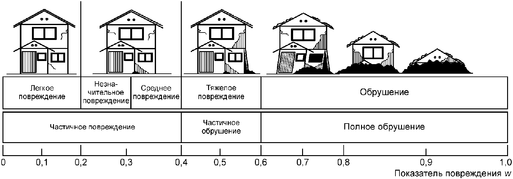 11 Отчет