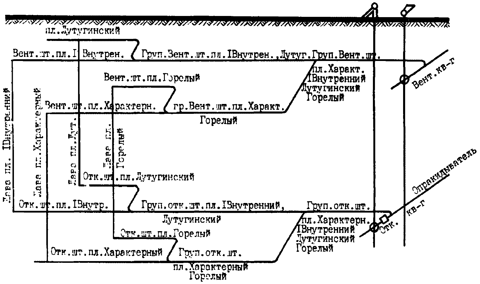 2. Водяные заслоны