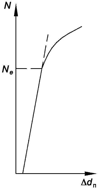 рис. 4