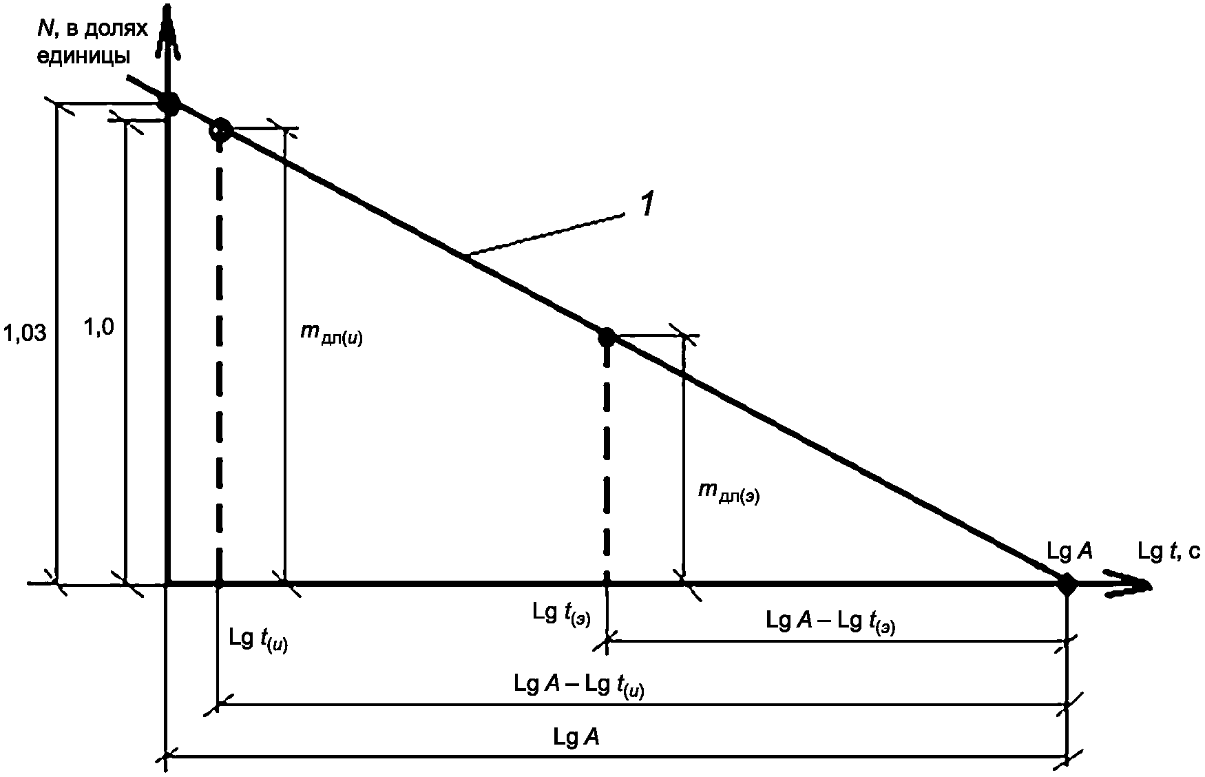рис. 7
