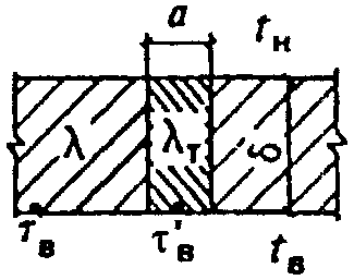 рис. 2