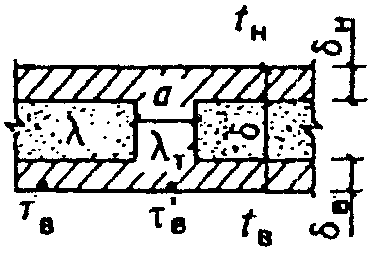 рис. 3