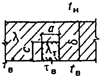 рис. 5