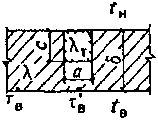 рис. 6