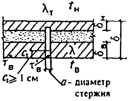 рис. 7