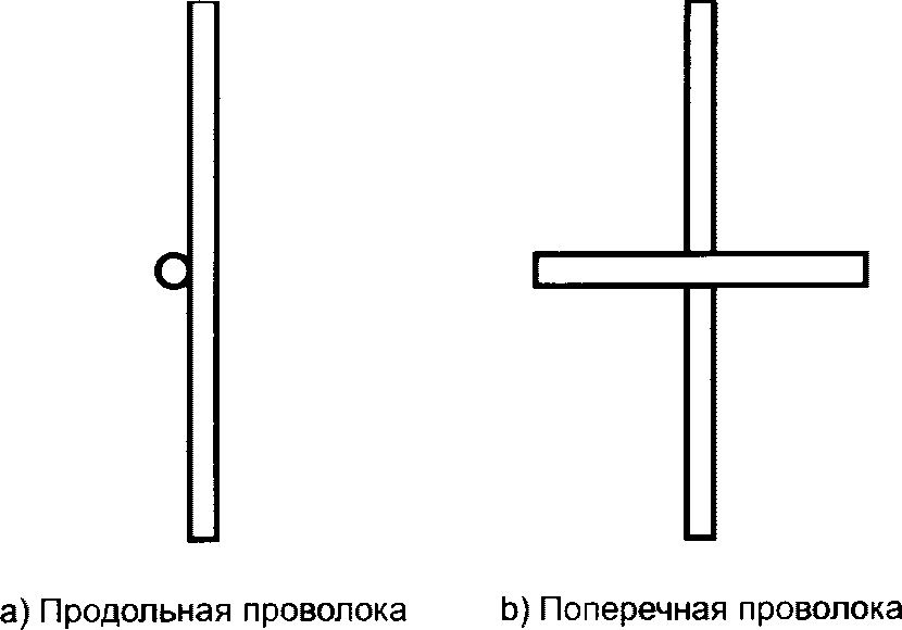 10 Вид поставки