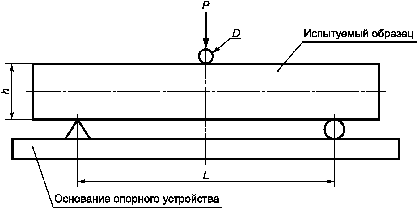 рис. 1