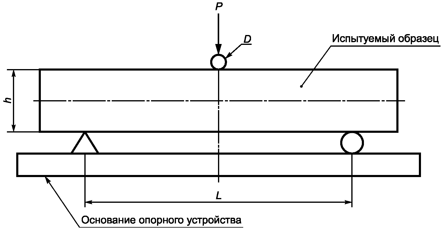 4 Требования к средствам измерений и вспомогательным устройствам