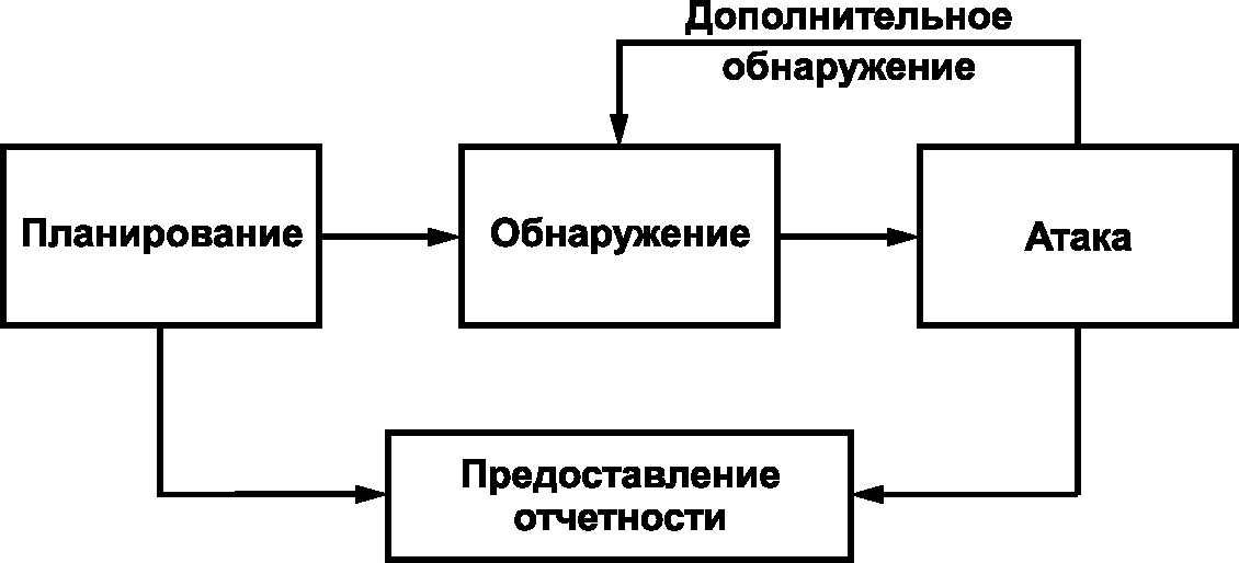 рис. 1