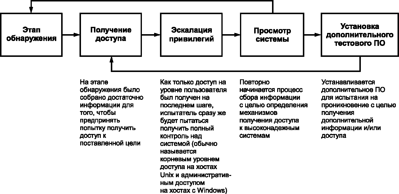 рис. 2