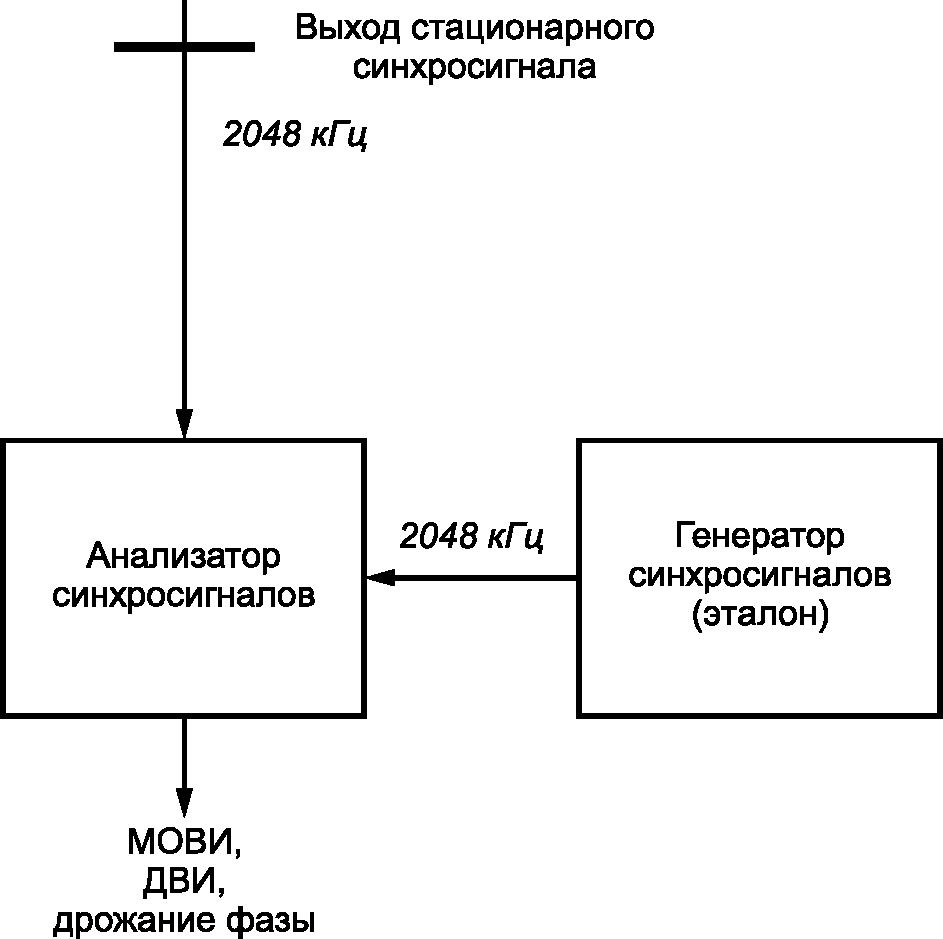 рис. 3
