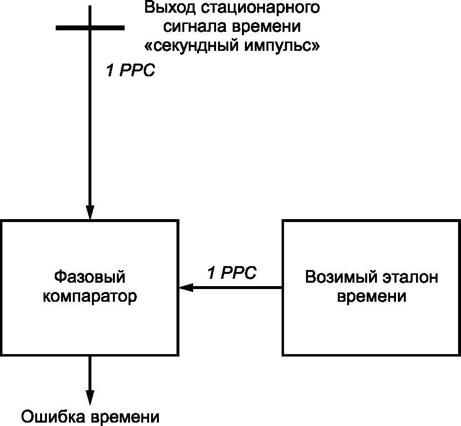 рис. 4