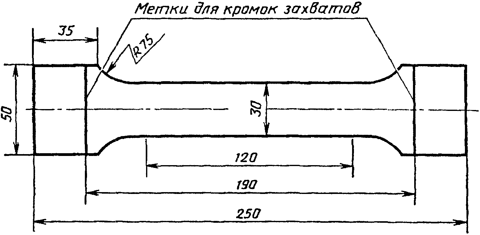 4. Методы испытаний