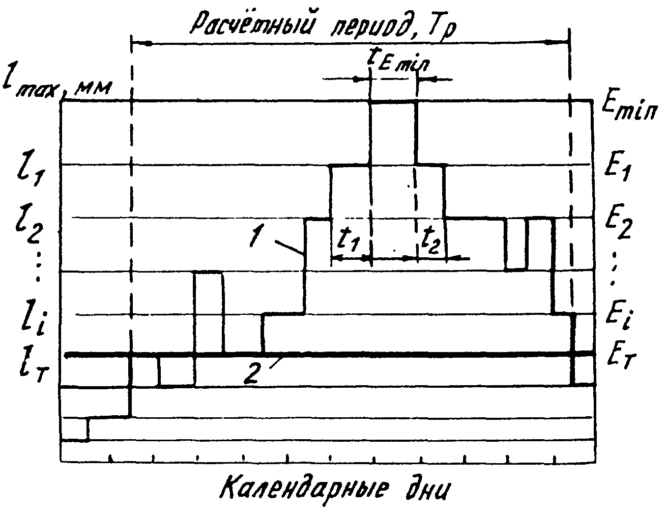 рис. 1