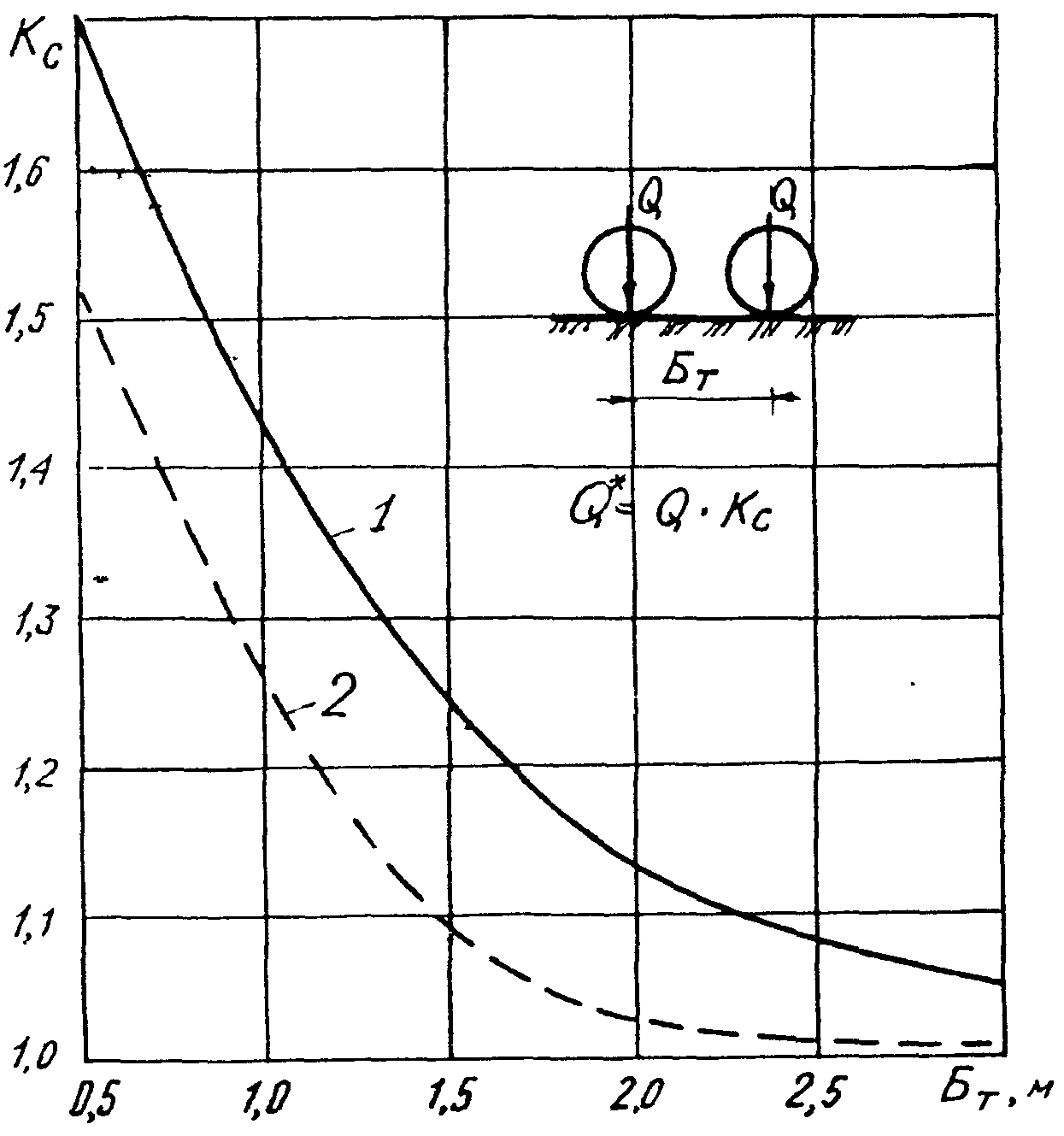 рис. 12