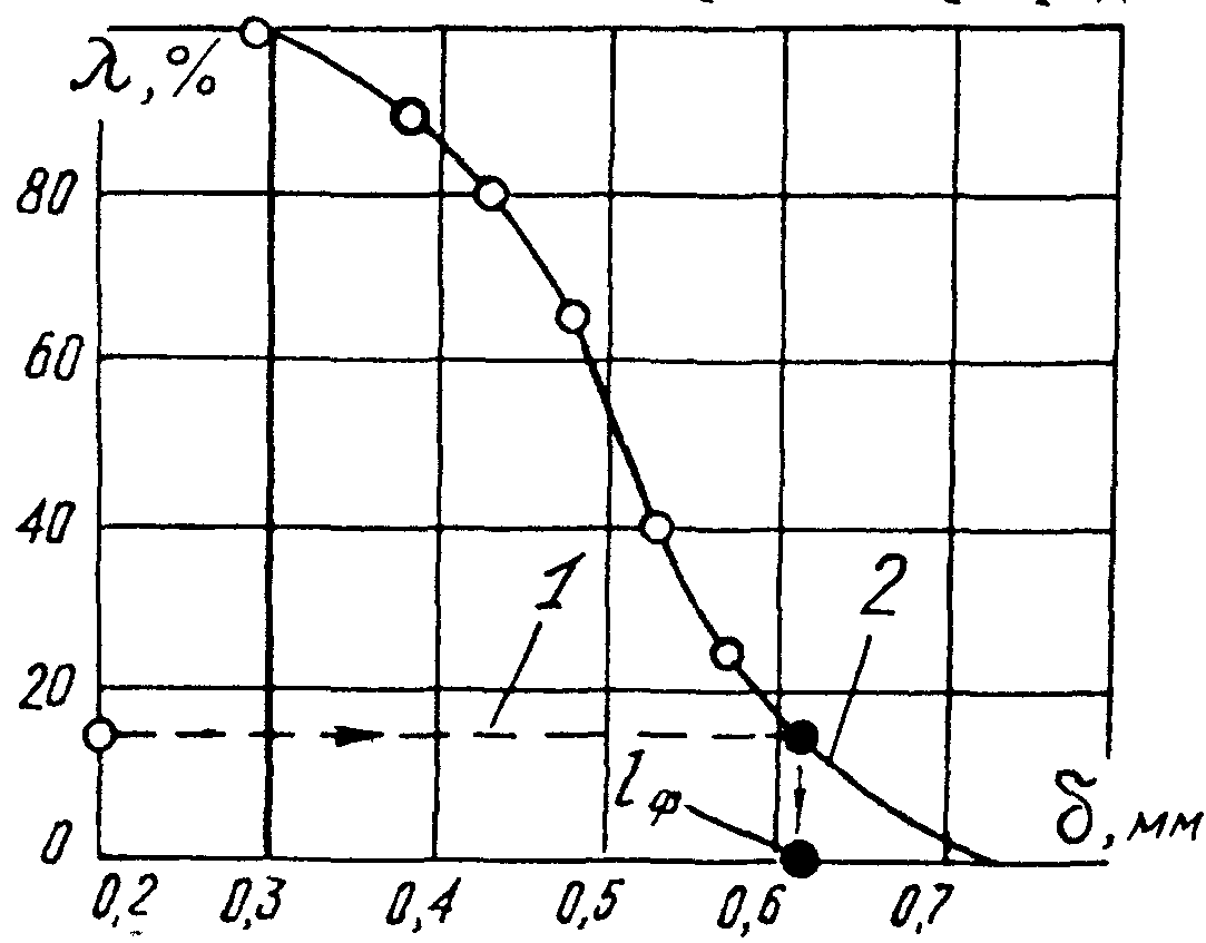 рис. 13