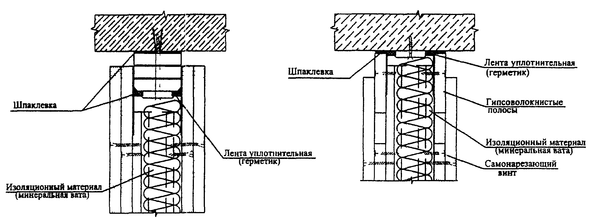 5.2 Каркасно-обшивные перегородки
