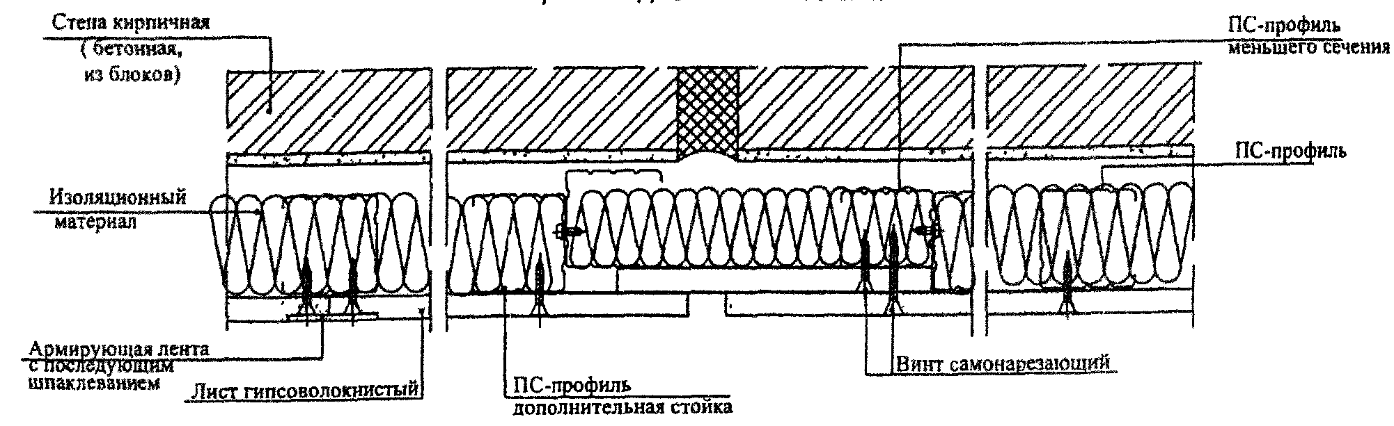 5.3 Облицовка стен
