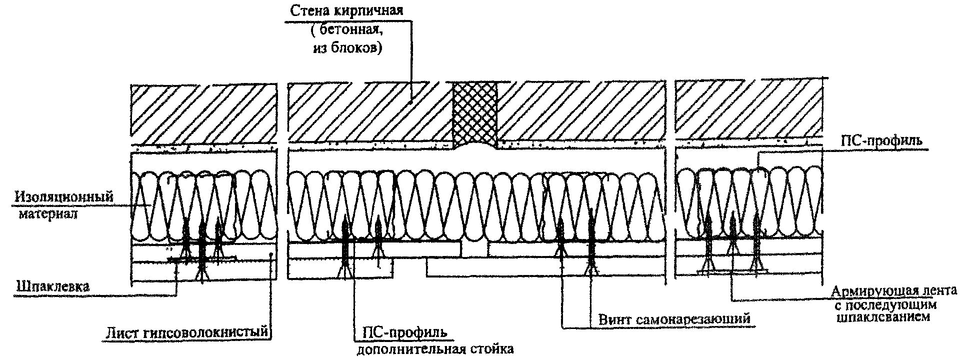 5.3 Облицовка стен