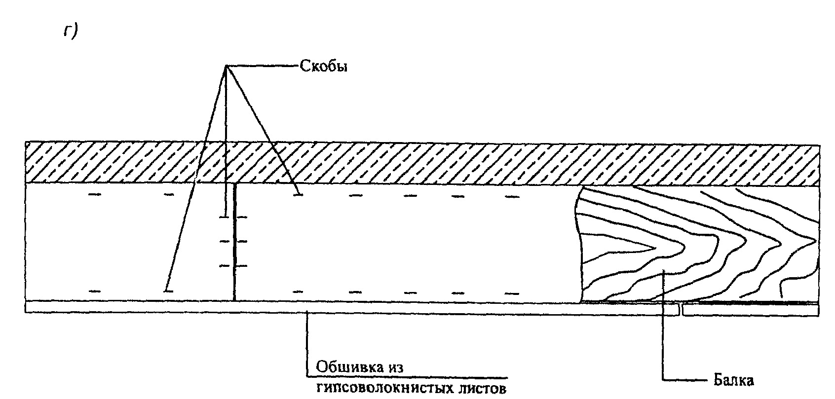 5.8 Огнезащитные облицовки строительных конструкций