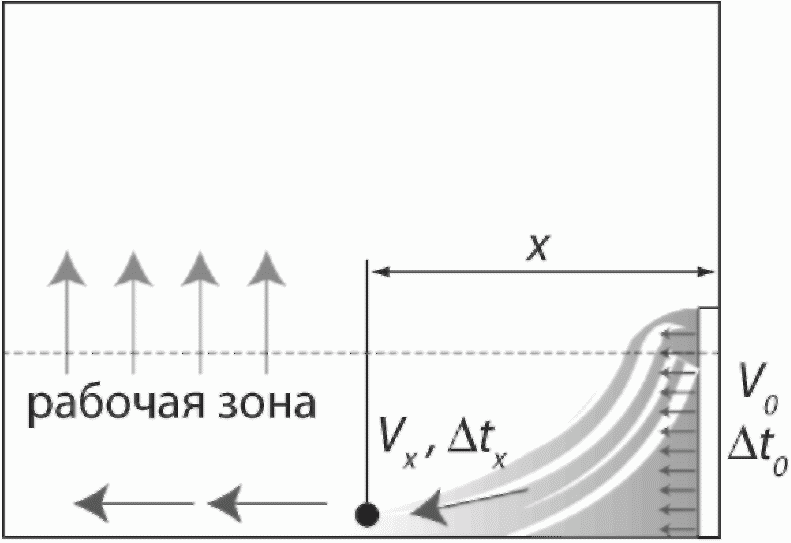 11. Требования безопасности и охраны окружающей среды