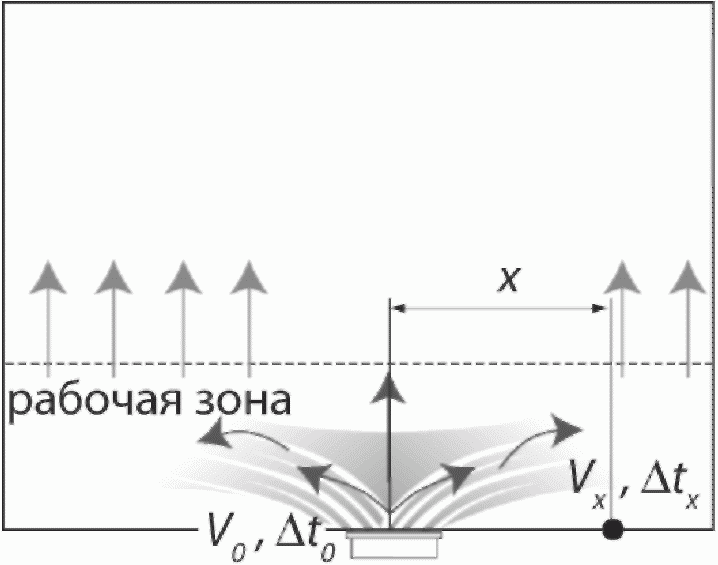 11. Требования безопасности и охраны окружающей среды