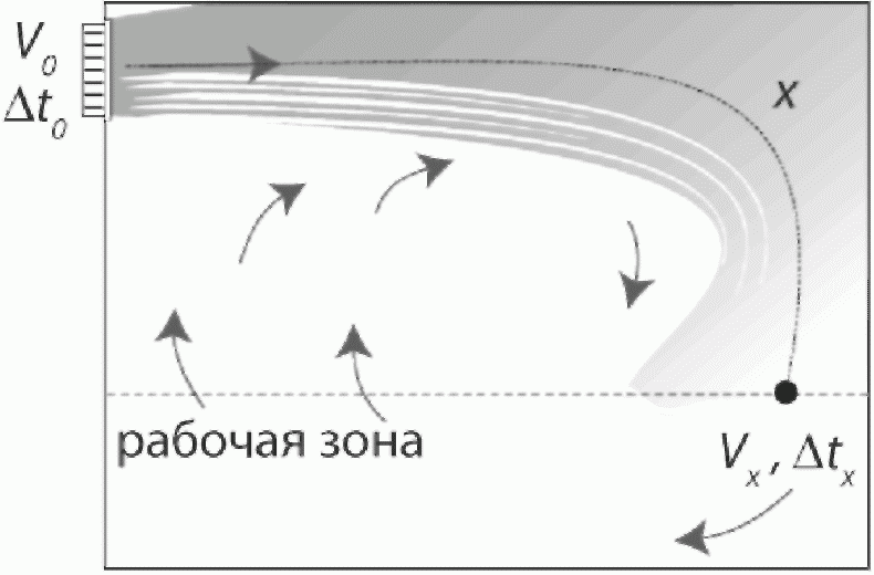 11. Требования безопасности и охраны окружающей среды