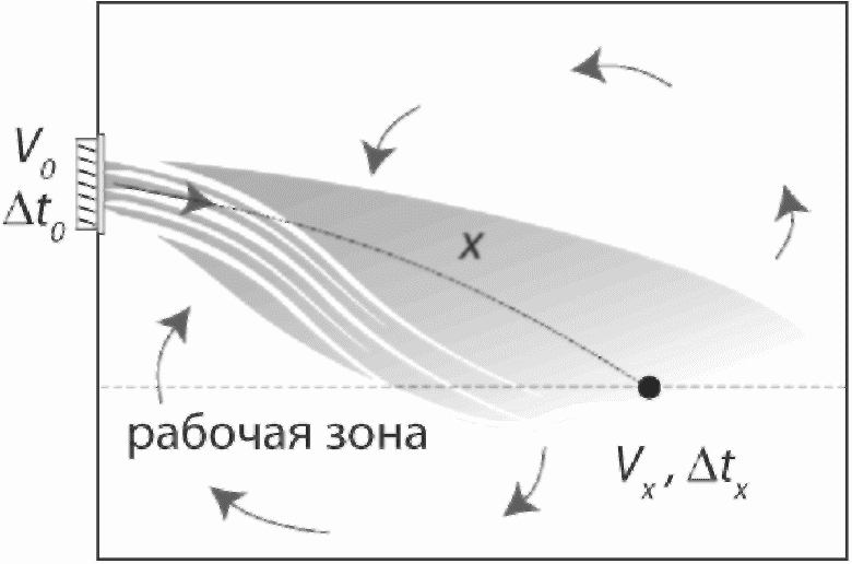 11. Требования безопасности и охраны окружающей среды