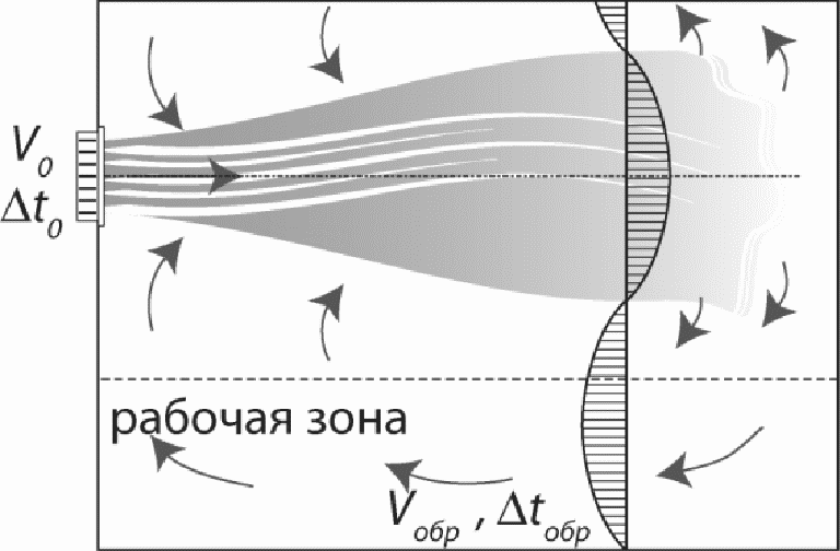 11. Требования безопасности и охраны окружающей среды