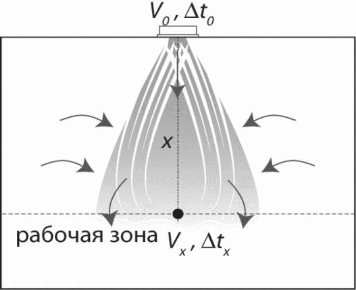 11. Требования безопасности и охраны окружающей среды