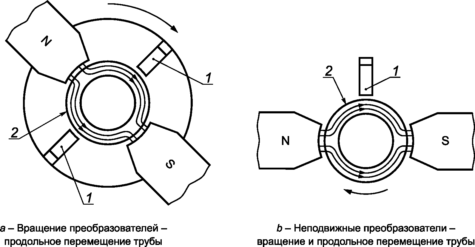 5. Технология контроля