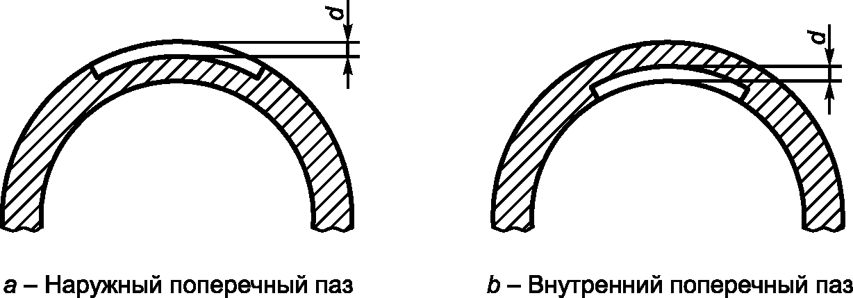 6.2. Настроечные пазы