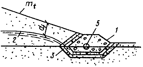 рис. 22