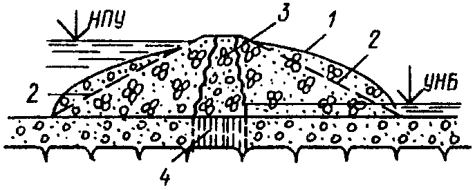 рис. 42