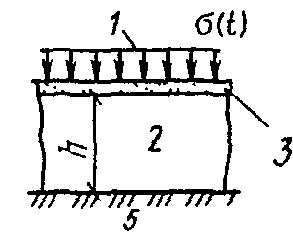 рис. 54