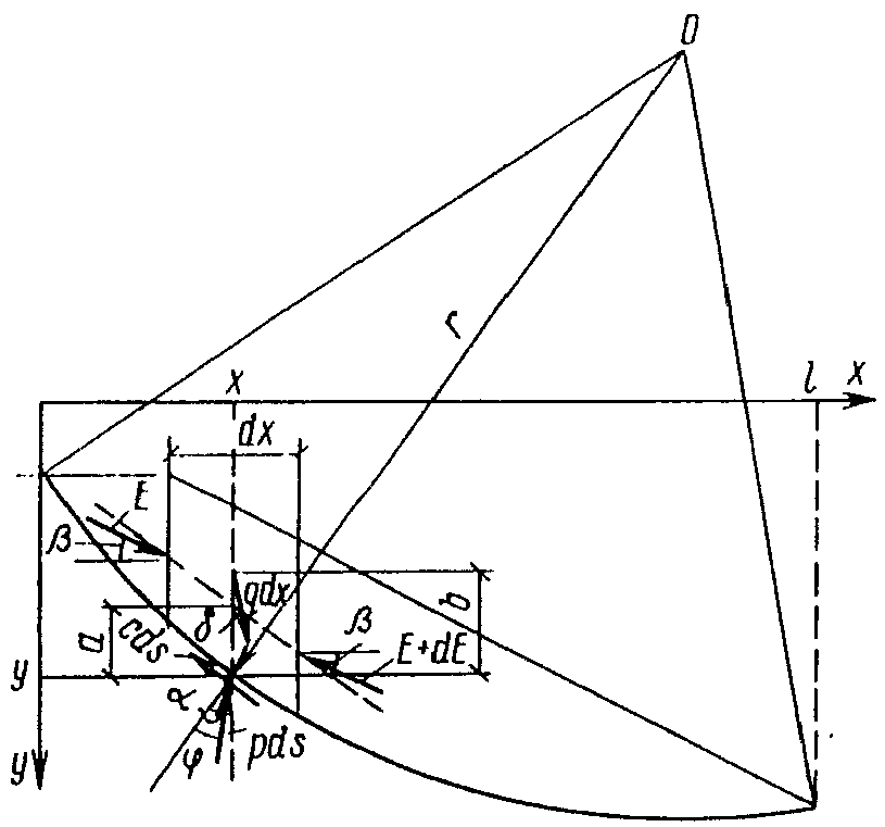 рис. 64