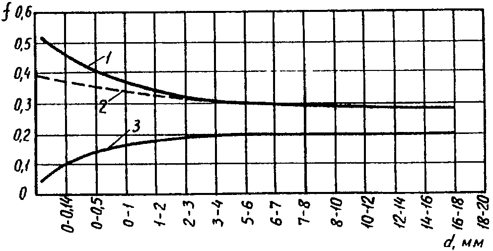 рис. 73