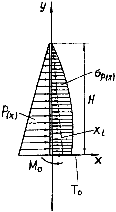 рис. 74