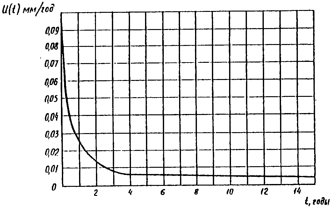 рис. 76