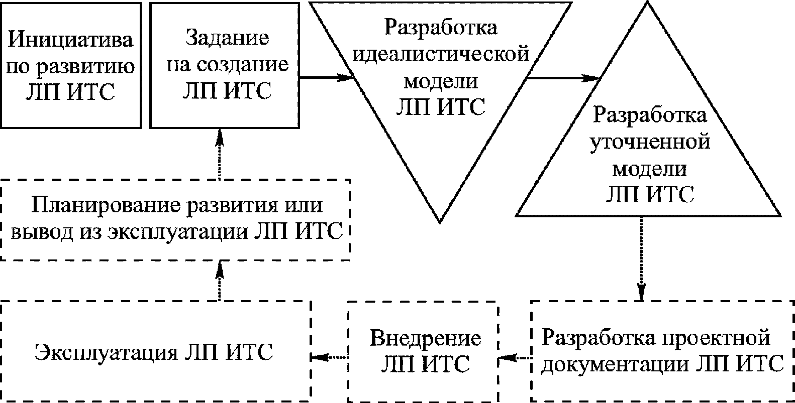 5 Общие положения