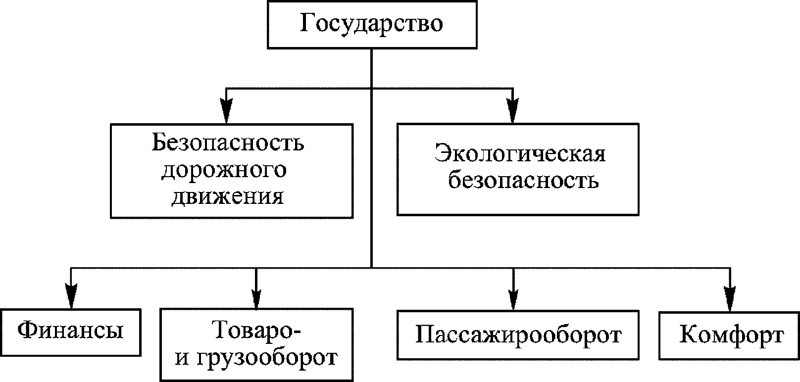 8 Рекомендации по формированию архитектуры индикаторов эффективности, используем
