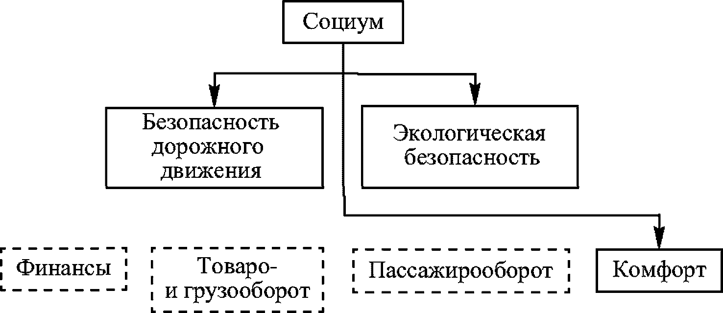 8 Рекомендации по формированию архитектуры индикаторов эффективности, используем