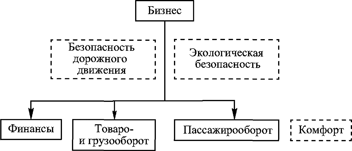 8 Рекомендации по формированию архитектуры индикаторов эффективности, используем