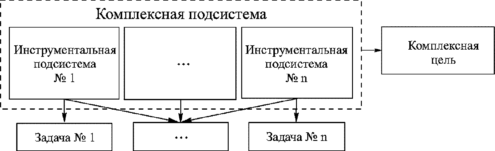 6 Рекомендации по структуре и элементам подсистем ИТС, используемых на сети феде