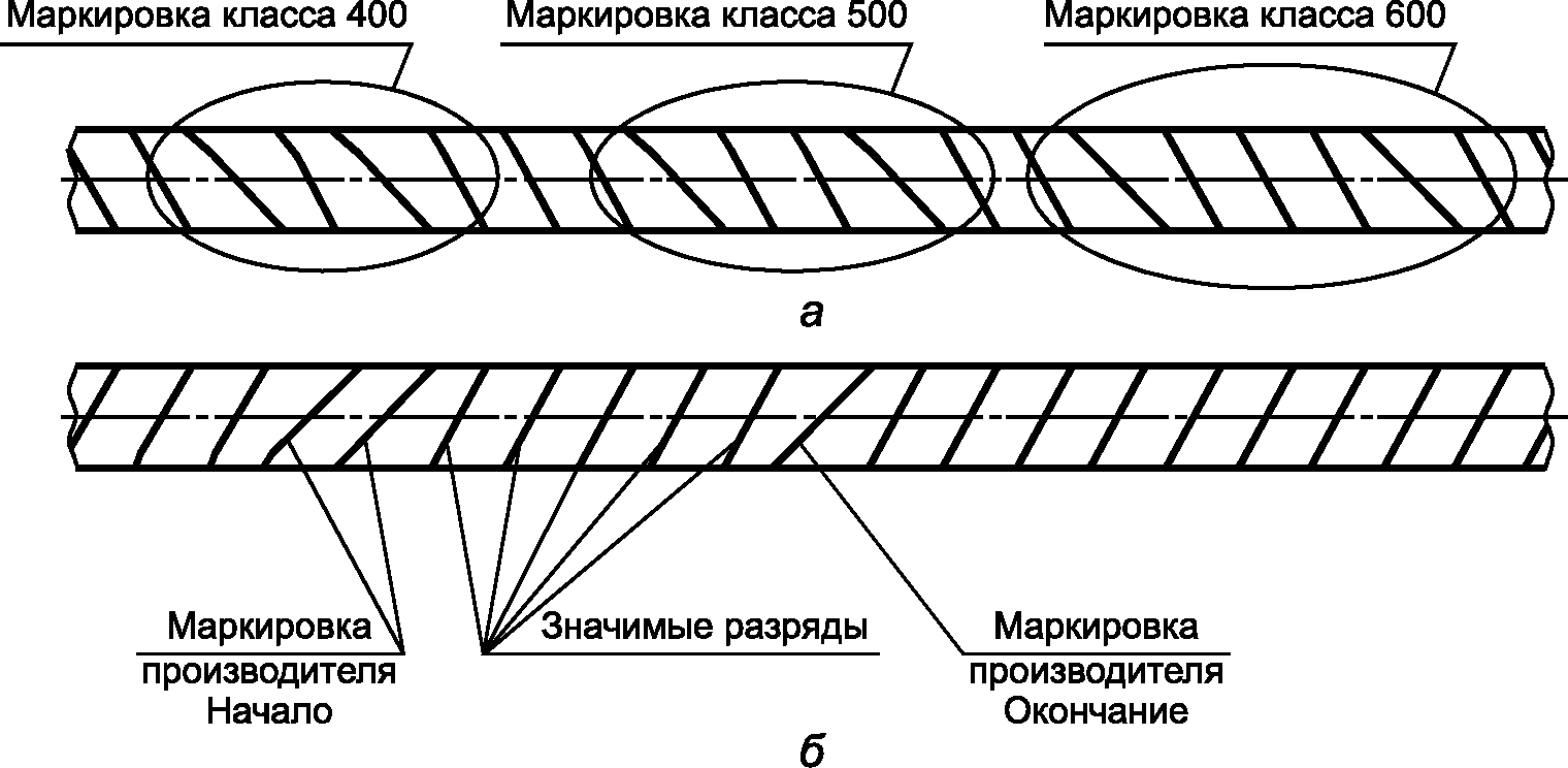 рис. 14