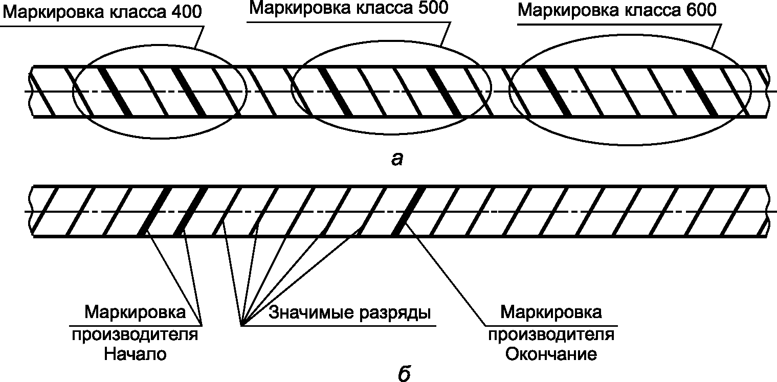 рис. 15