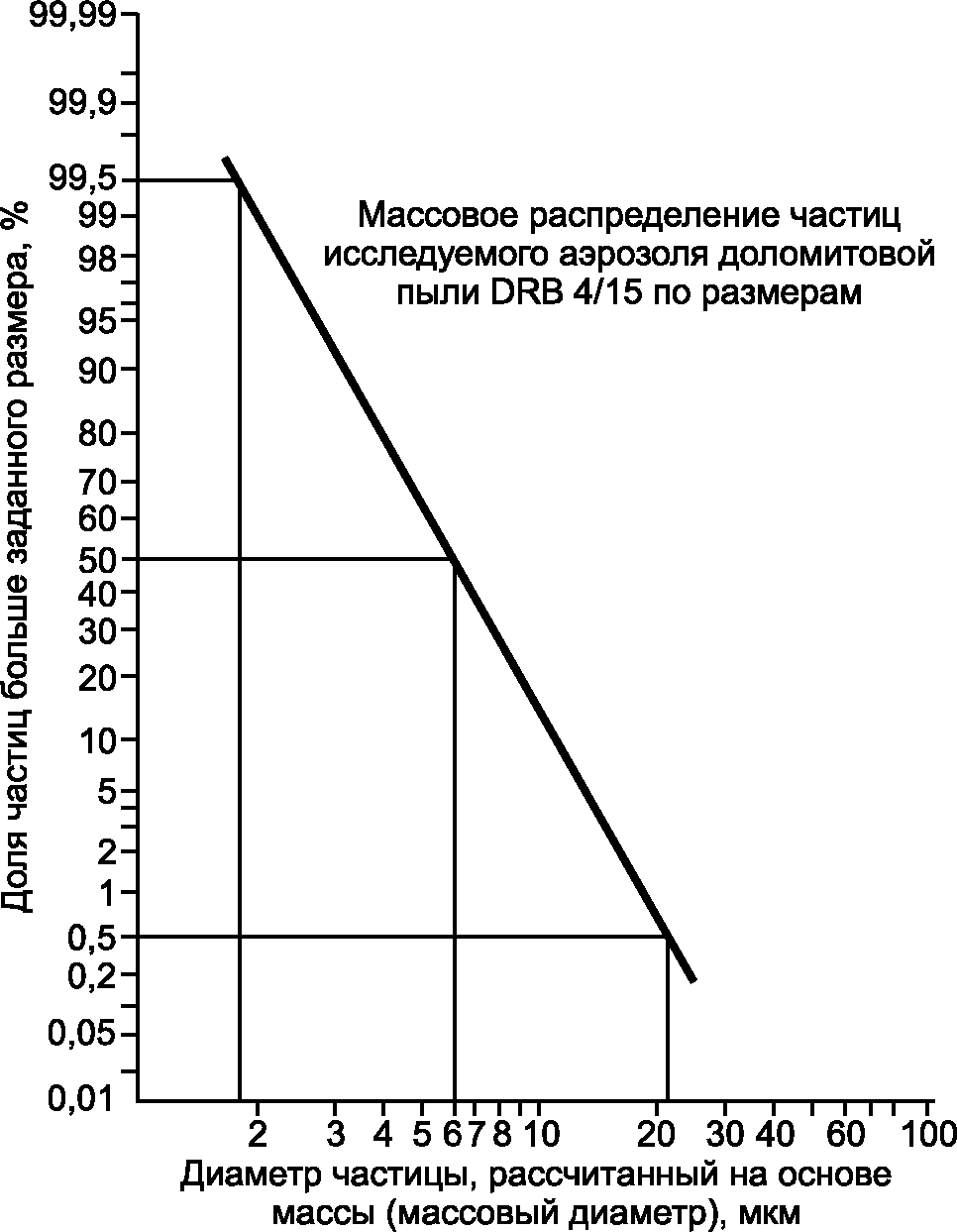 7.7. Устойчивость к запылению