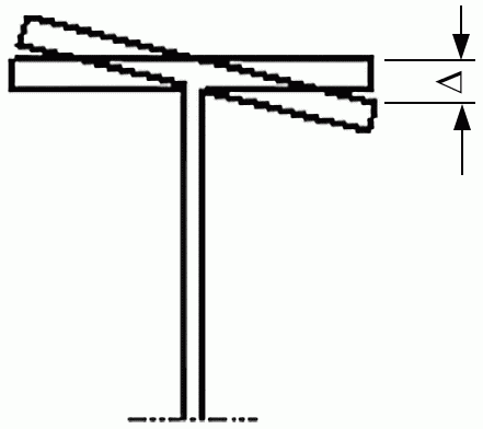 G.1. Допуски на изготовление